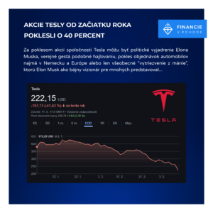 Vývoj ceny akcií spoločnosti Tesla od začiatku roka 2025