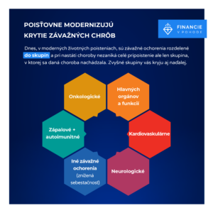 Pri krytí závažných ochorení je trendom typologické rozdelenie chorôb do skupín a pri výskyte choroby nezaniká celé riziko ale len príslušná skupina a zvyšné skupiny poistenú osobu kryjú aj naďalej.
